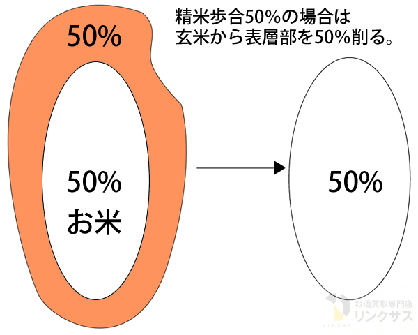 精米歩合