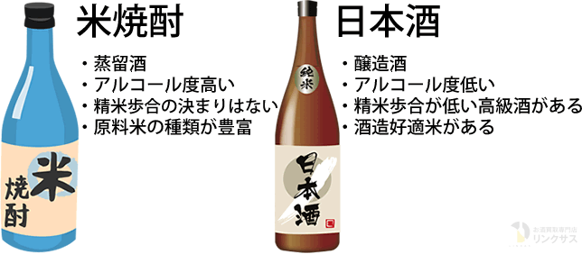 米焼酎と日本酒は何が違うの？