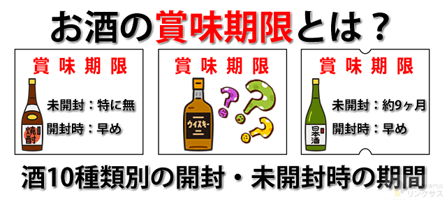 お酒の賞味・消費期限｜マオタイ酒有10種類の開封後未開封の期間一覧 ｜お酒の高価買取ならLINXAS（リンクサス）