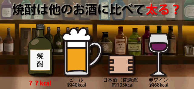 焼酎は他のお酒に比べて太るのか？カロリー・糖質から検証してみたに関するコラム