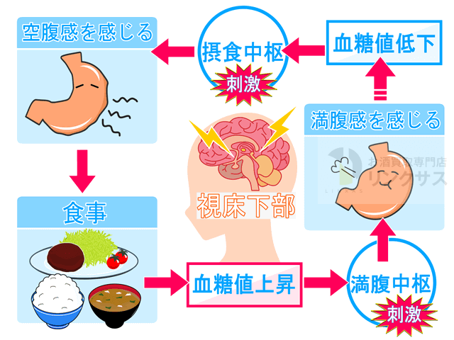 ワインには血糖値を下げる働きも