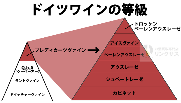 プレディカーツヴァインについて