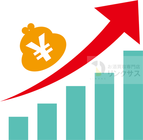 2024年4月には定価そのものが値上げに