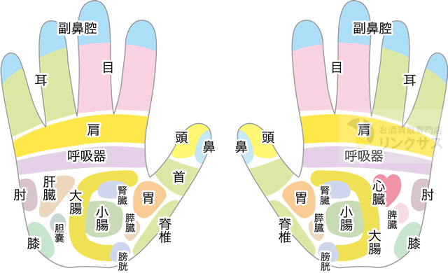 症状緩和が期待できるツボを押す